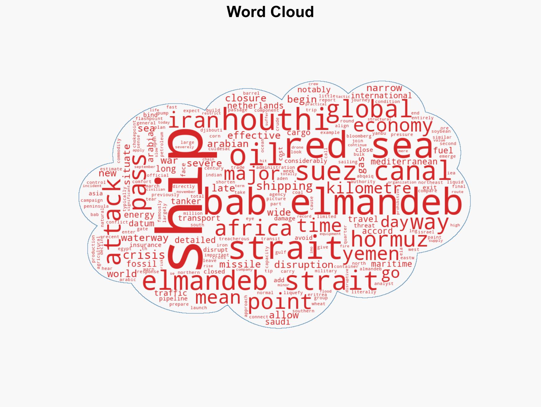 Why a second global shipping chokepoint could soon live up to its name as the Gate of Tears - Image 1