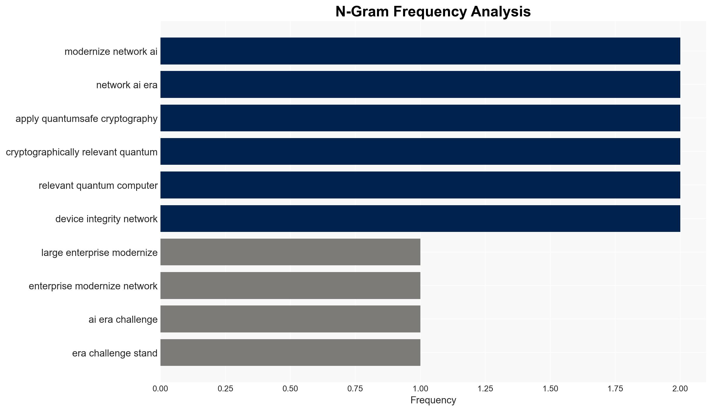Why full-stack post-quantum cryptography cannot wait - Image 4