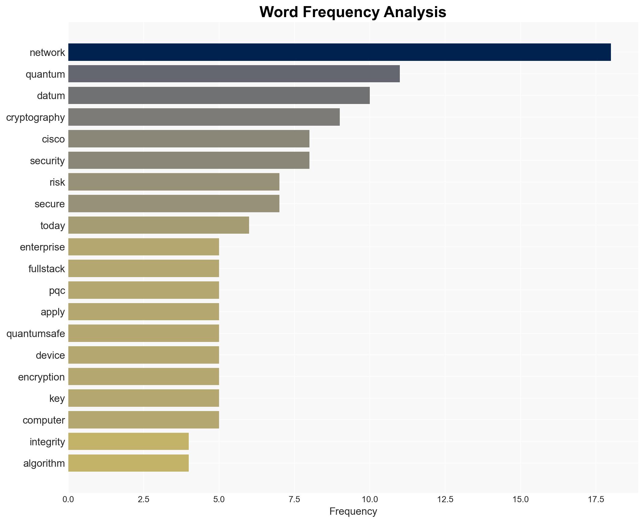 Why full-stack post-quantum cryptography cannot wait - Image 3