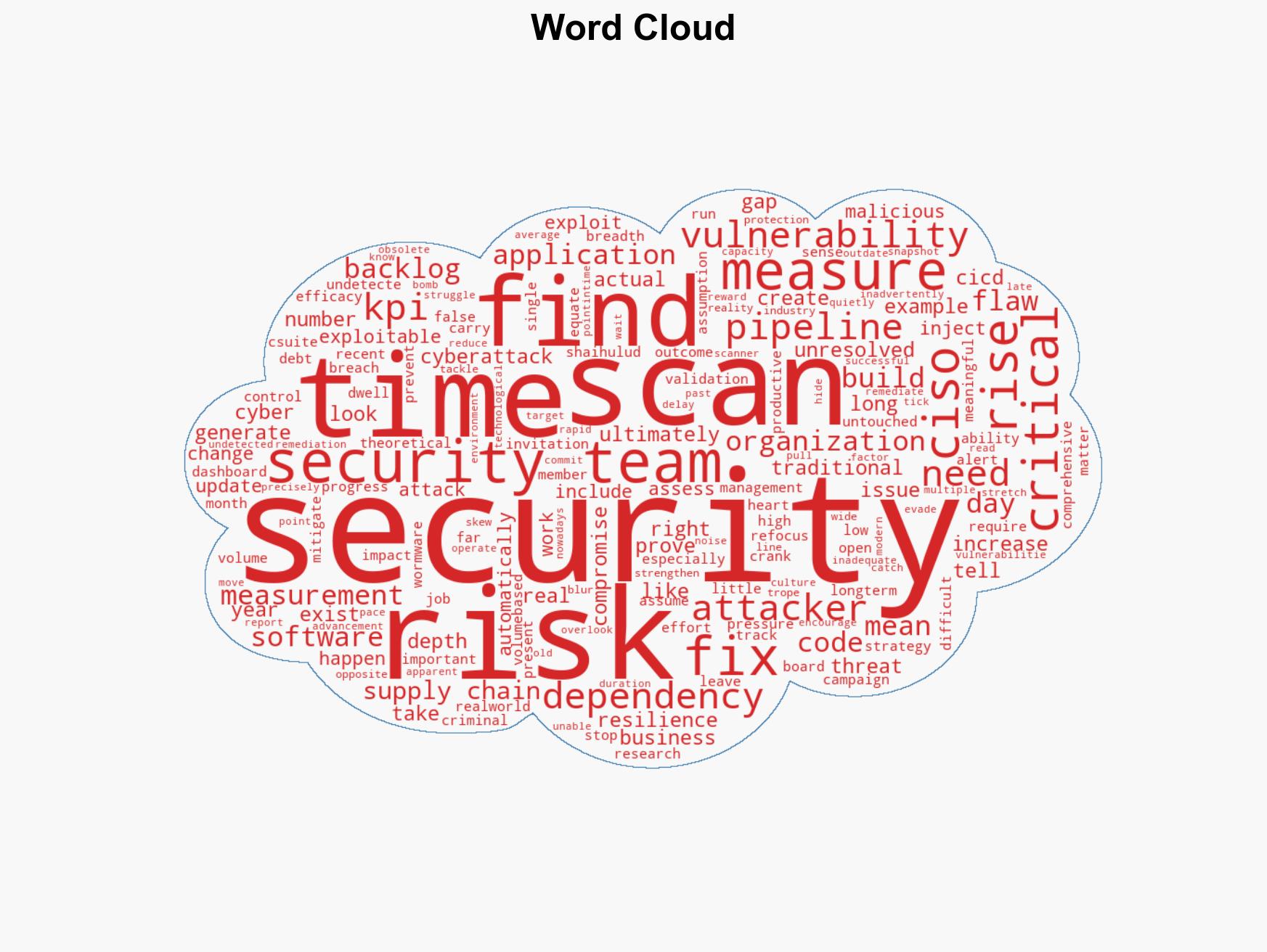 Why traditional metrics are giving CISOs a false sense of security - Image 1