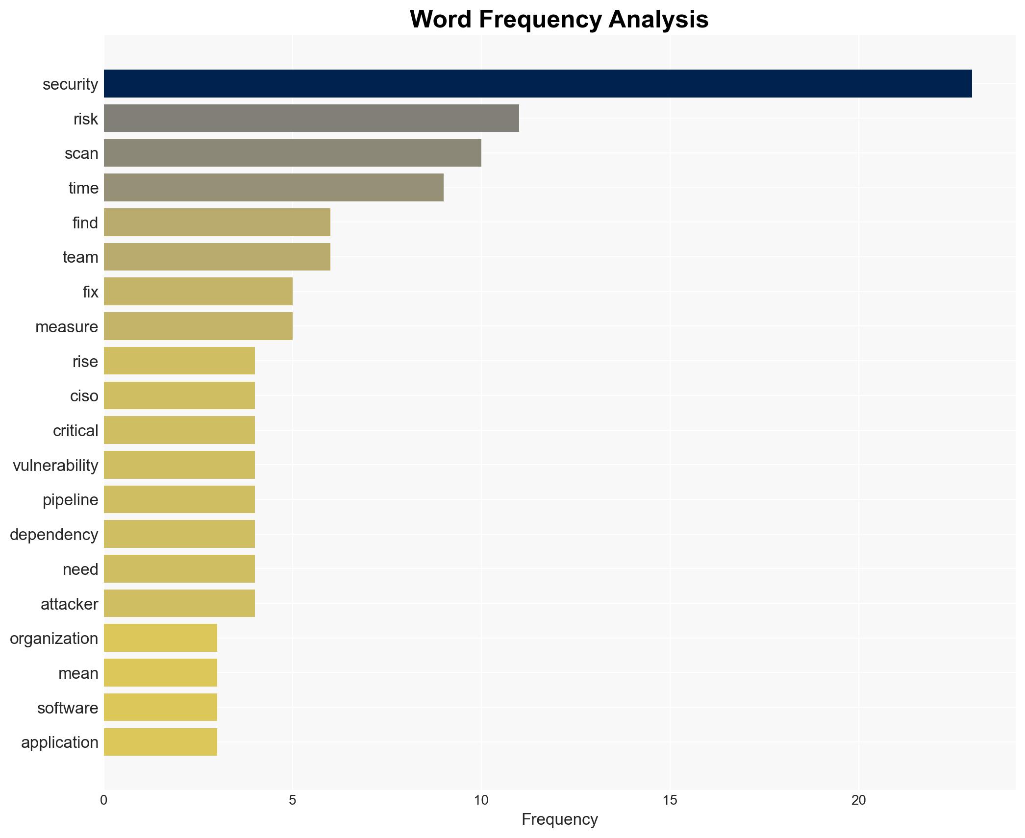Why traditional metrics are giving CISOs a false sense of security - Image 3