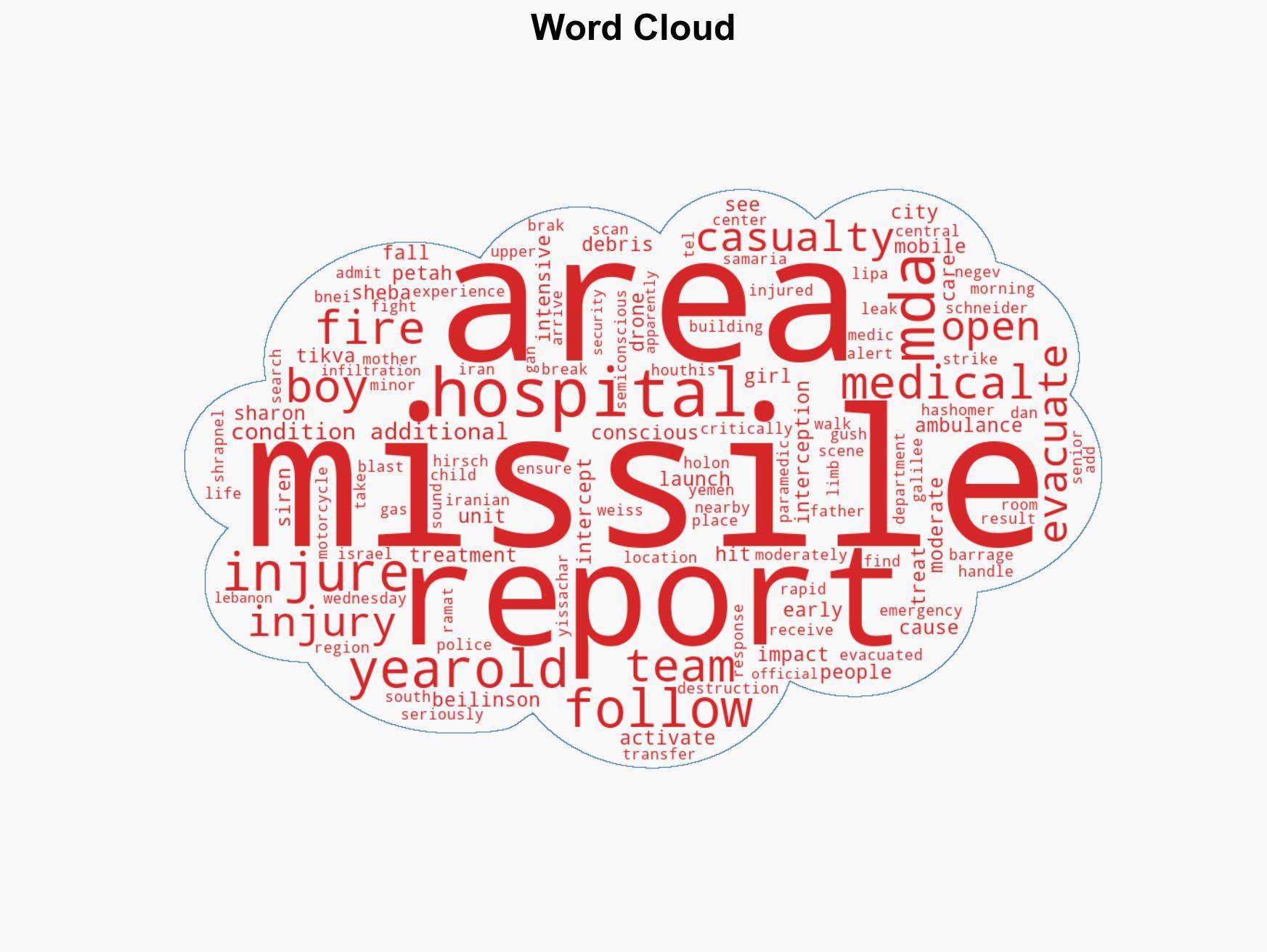 Woman seriously injured by cluster warhead in Bnei Brak area - Image 1