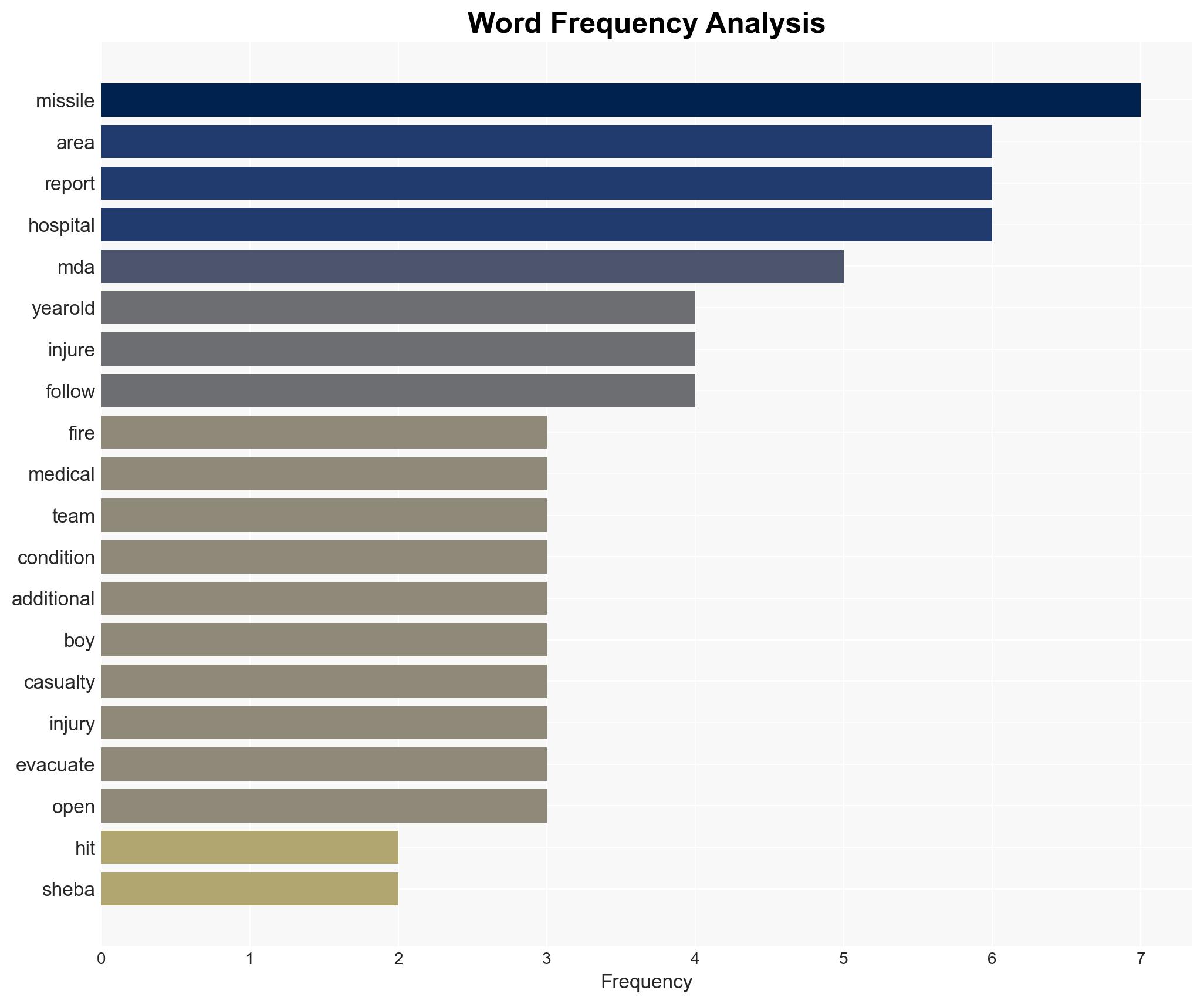 Woman seriously injured by cluster warhead in Bnei Brak area - Image 3