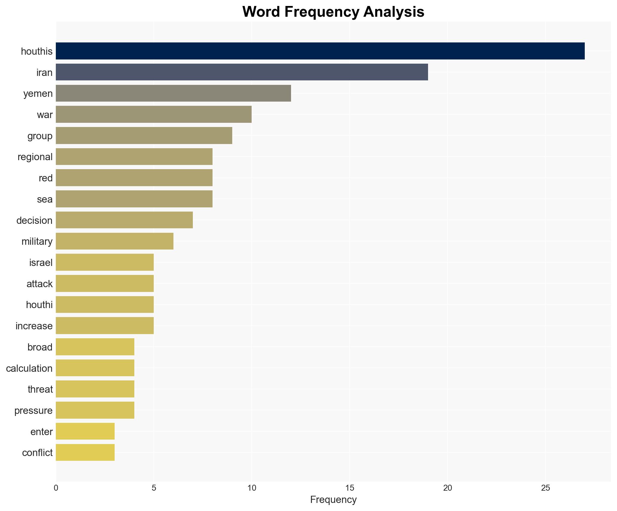 Yemens Houthis coordinate with Iran but retain independence despite war - Image 3